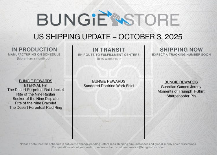 Shipping Updates US as of Aug 8 2025